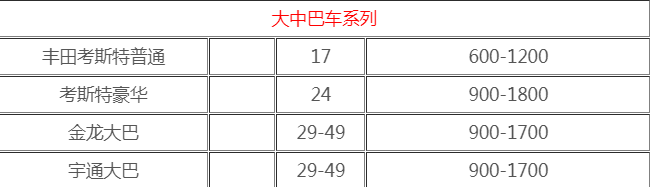 厦门租车价格