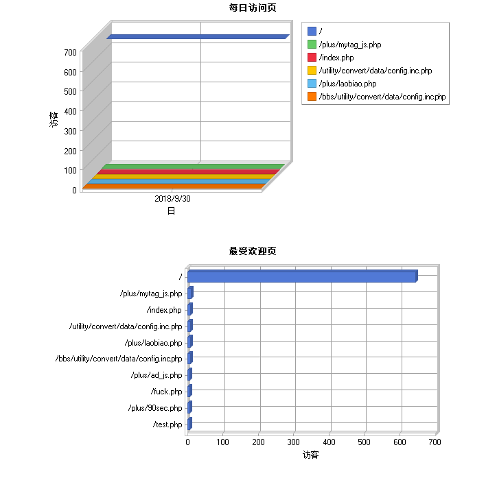 Weblog expert日志分析工具 Weblog expert日志分析工具